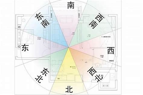 如何判斷房子方位|如何判断家中房子的方位和座向？